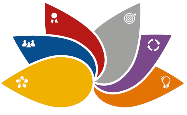 Gráfico de valores corporativos Induma